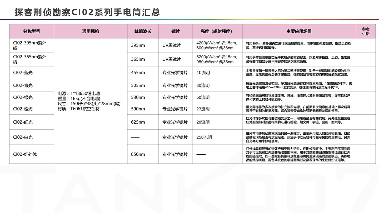 TANK007 CI02升級(jí)套裝圖-CN (18).jpg